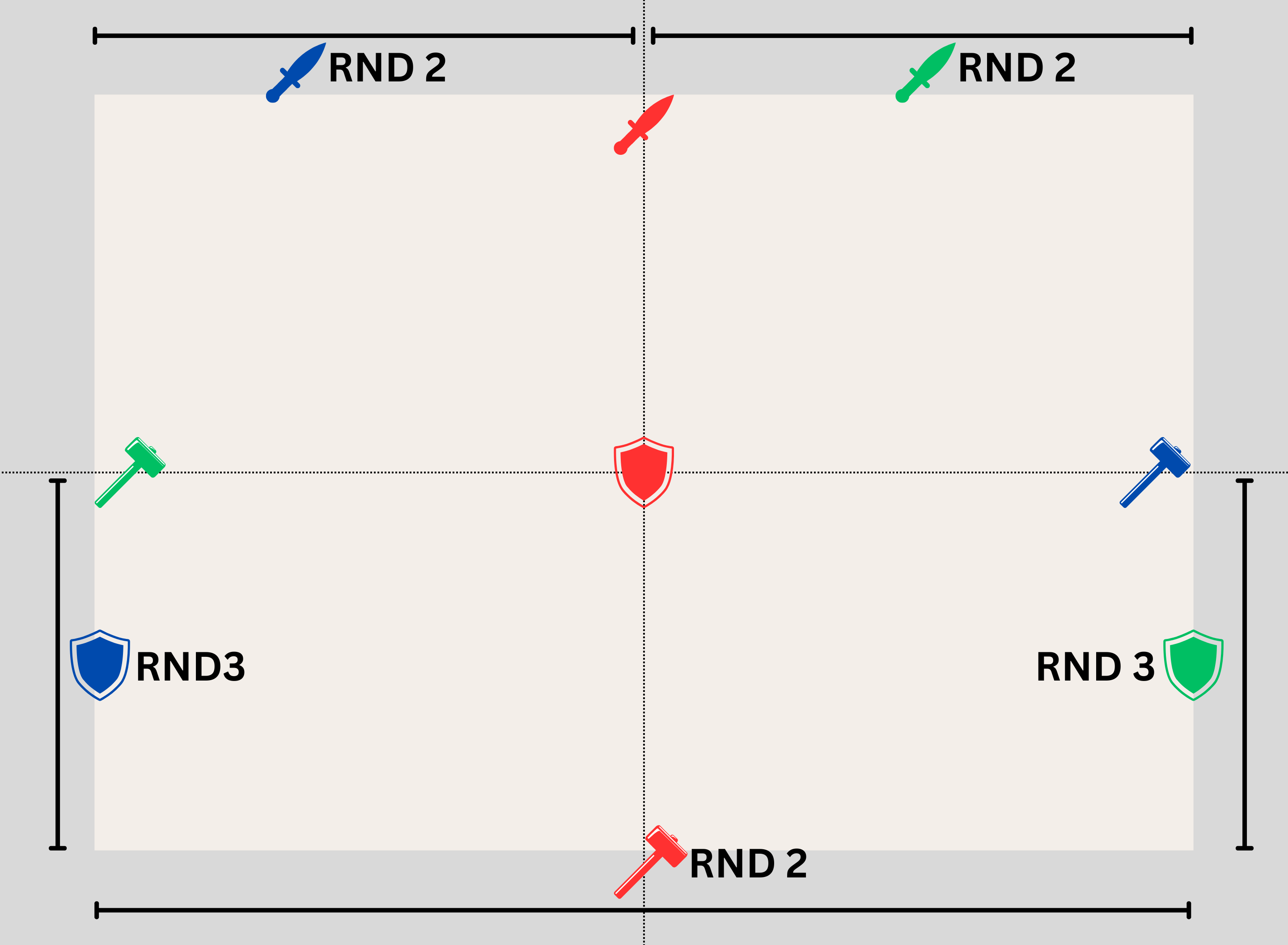 3-Player Warcry Scenario Ruleset – Desperate Defence